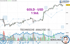 GOLD - USD - 1 Std.