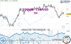 COIN98 - C98/USD - 1H