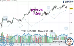 JPY/CZK - 1 Std.