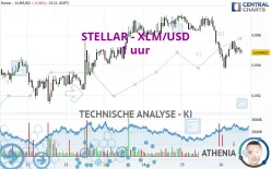 STELLAR - XLM/USD - 1H