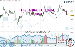 FTSE MIB40 FULL0924 - 15 min.