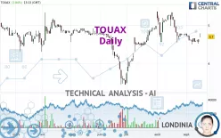 TOUAX - Daily