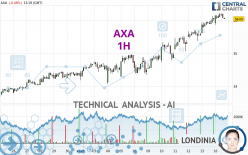 AXA - 1H