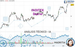 INDITEX - Diario