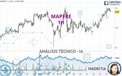 MAPFRE - 1H