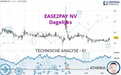 EASE2PAY NV - Dagelijks