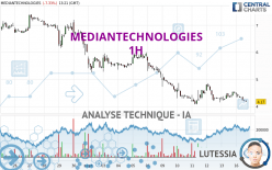 MEDIANTECHNOLOGIES - 1H