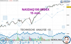 NASDAQ100 INDEX - 15 min.