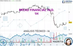 BREAD FINANCIAL HLD. - 1H