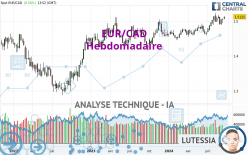 EUR/CAD - Hebdomadaire