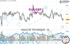 EUR/GBP - 1H