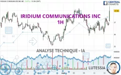 IRIDIUM COMMUNICATIONS INC - 1H