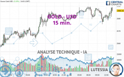 GOLD - USD - 15 min.