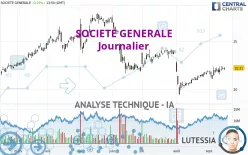 SOCIETE GENERALE - Giornaliero