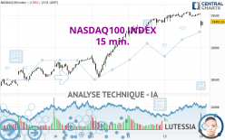 NASDAQ100 INDEX - 15 min.