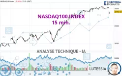 NASDAQ100 INDEX - 15 min.