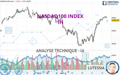 NASDAQ100 INDEX - 1H