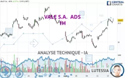 VALE S.A.  ADS - 1H