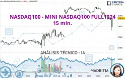 NASDAQ100 - MINI NASDAQ100 FULL0325 - 15 min.