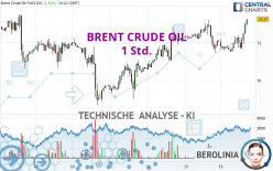 BRENT CRUDE OIL - 1H