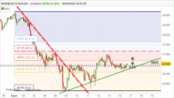 NIKKEI225 $ FULL1224 - 2H