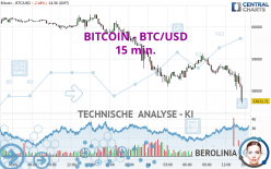 BITCOIN - BTC/USD - 15 min.