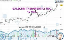 GALECTIN THERAPEUTICS INC. - 15 min.