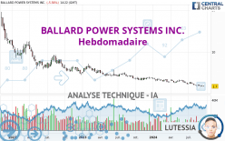 BALLARD POWER SYSTEMS INC. - Hebdomadaire