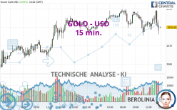 GOLD - USD - 15 min.