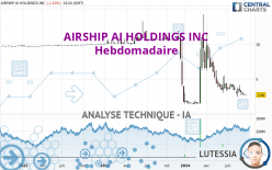 AIRSHIP AI HOLDINGS INC - Hebdomadaire