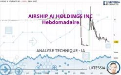 AIRSHIP AI HOLDINGS INC - Hebdomadaire