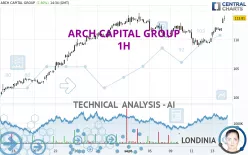 ARCH CAPITAL GROUP - 1H