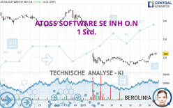 ATOSS SOFTWARE SE INH O.N - 1 Std.