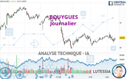 BOUYGUES - Journalier