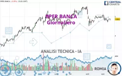 BPER BANCA - Giornaliero