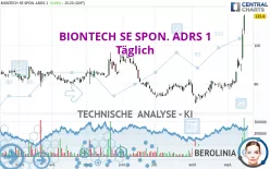 BIONTECH SE SPON. ADRS 1 - Täglich