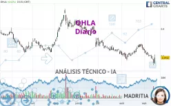 OHLA - Diario