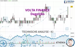 VOLTA FINANCE - Dagelijks