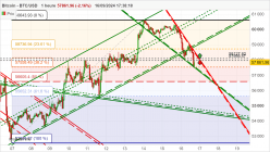 BITCOIN - BTC/USD - 1H