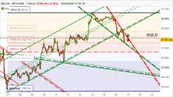 BITCOIN - BTC/USD - 1 Std.