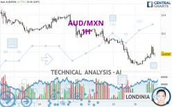 AUD/MXN - 1H