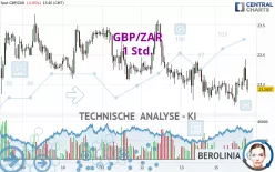 GBP/ZAR - 1 Std.