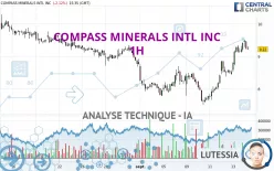 COMPASS MINERALS INTL INC - 1H