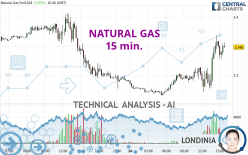 NATURAL GAS - 15 min.