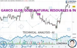 GAMCO GLOB. GOLD NATURAL RESOURCES &amp; IN - 1H