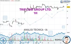 TRIP.COM GROUP LTD. - 1H