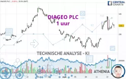 DIAGEO PLC - 1 uur