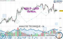 GOLD - USD - 15 min.