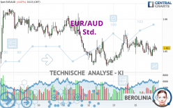 EUR/AUD - 1 Std.