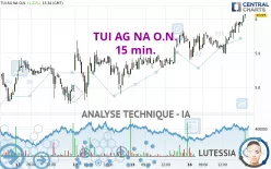 TUI AG NA O.N. - 15 min.